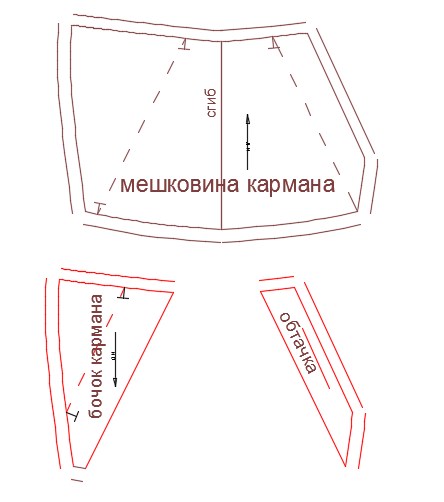 Как вшить карман в боковой шов