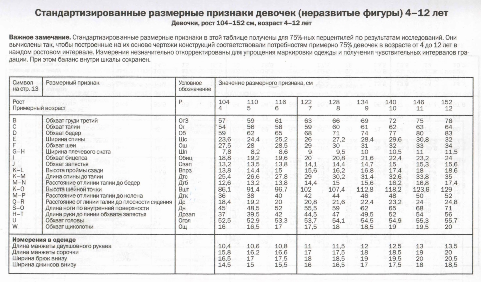 Шитье | Выкройки